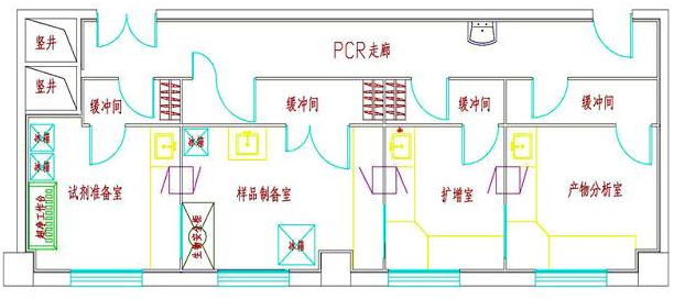 疾控中心PCR实验室平面布局图SICOLAB