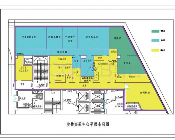 动物实验室设计要点SICOLAB