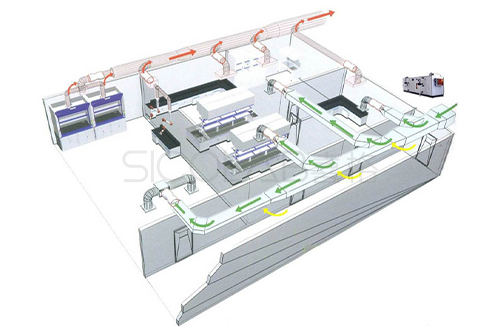 一般实验室通风系统的安装流程及说明
